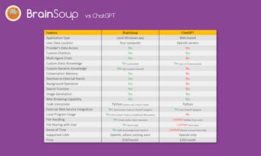 BrainSoup gallery image