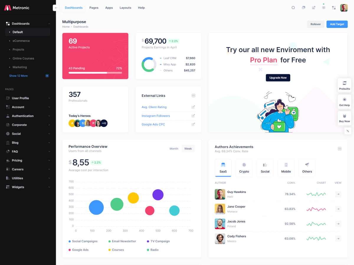 Metronic - шаблон администратора Bootstrap - React, Vue, Angular, Django, Asp.net Core, Laravel, Rails медиа 2