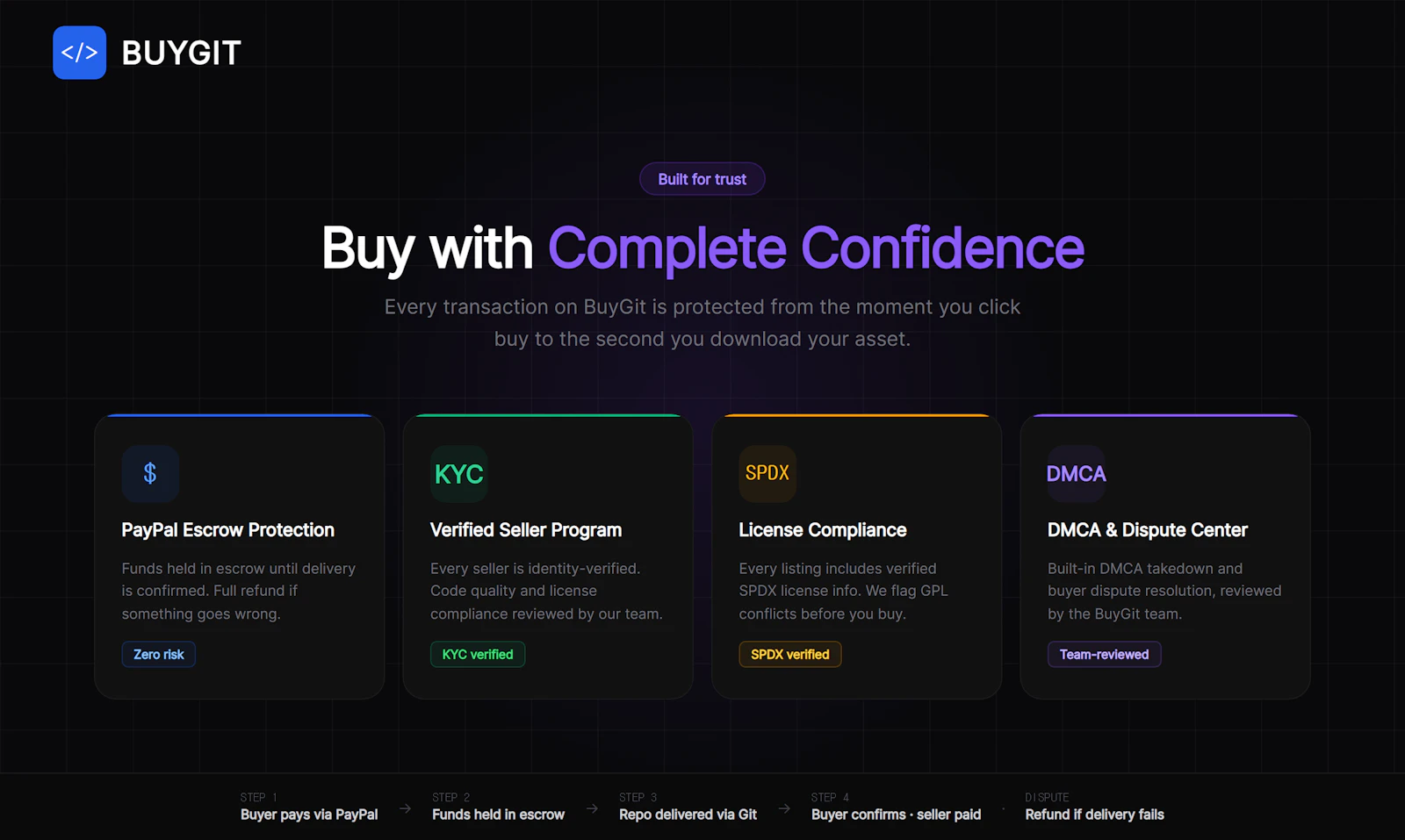 BuyGit screenshot 6