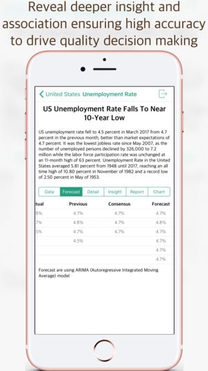WED - World Economic Data gallery image