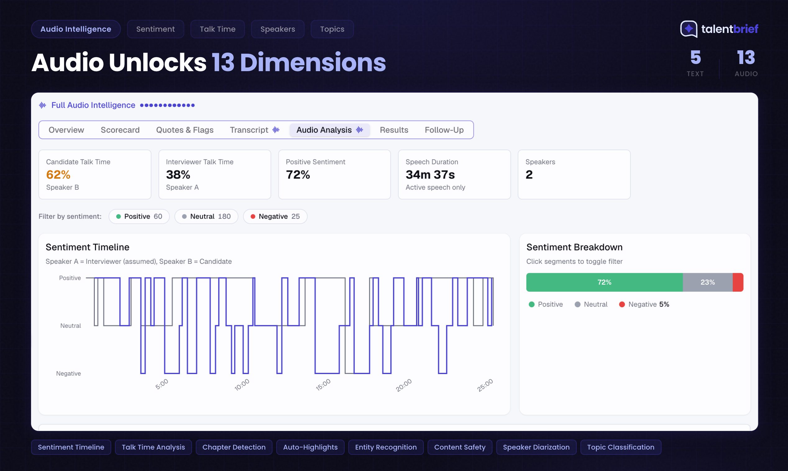 TalentBrief gallery image