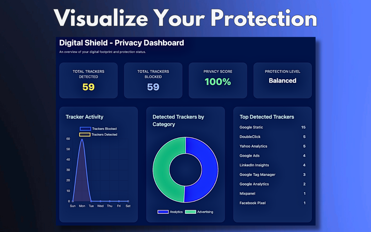Digital Shield gallery image