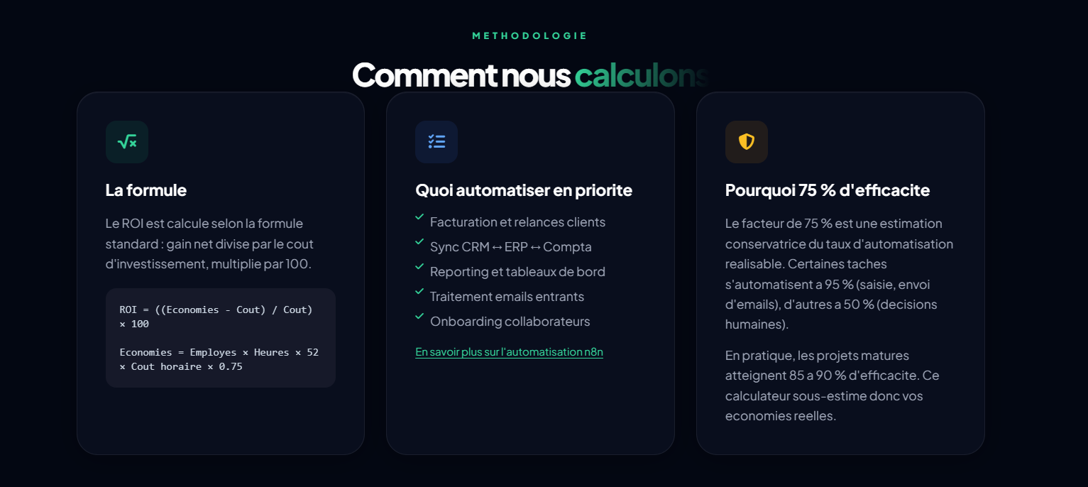 Calculateur ROI Automatisation gallery image