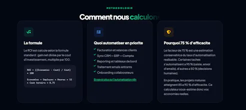 Calculateur ROI Automatisation gallery image