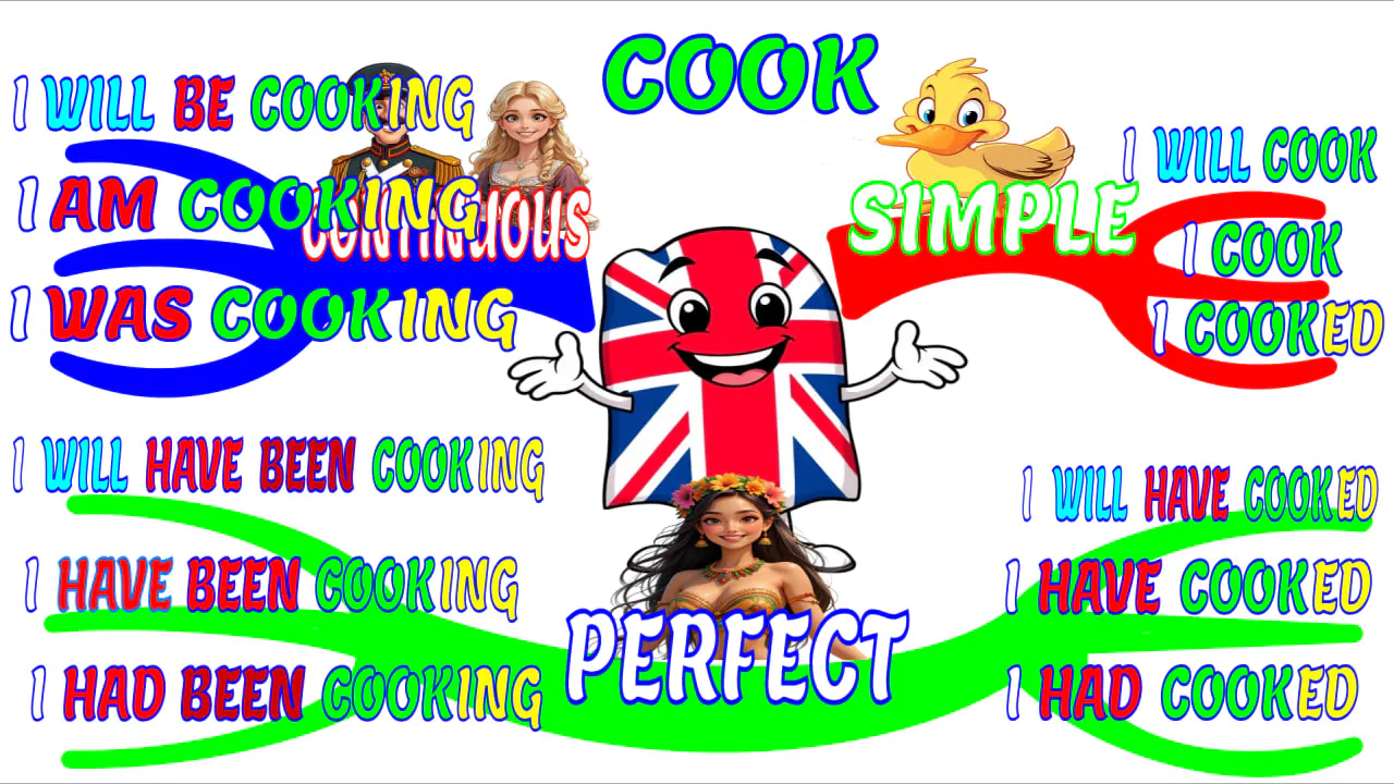 English via Mind Maps gallery image