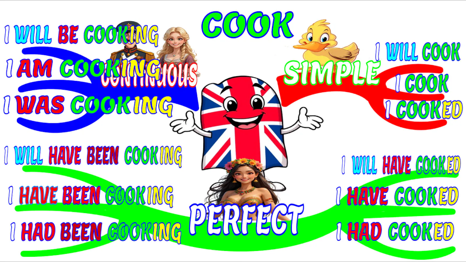 English via Mind Maps screenshot 5