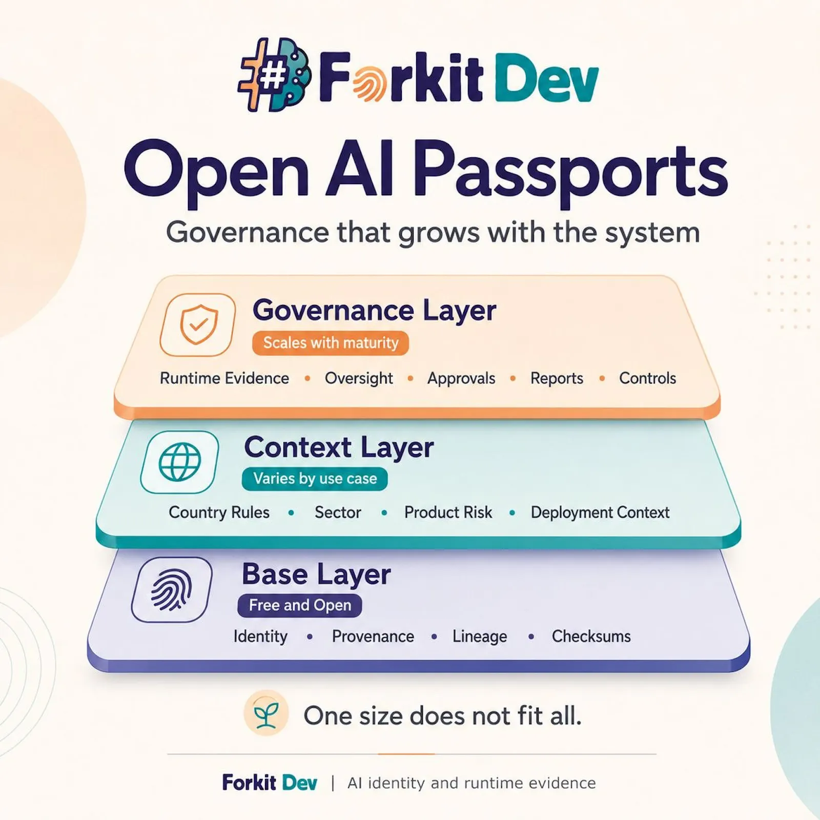 Forkit Dev AI Passport screenshot 4