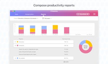 Y-Productive gallery image