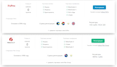 Forex broker rating on React JS gallery image