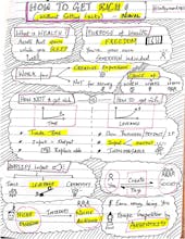 Sathya's Sketchnotes gallery image