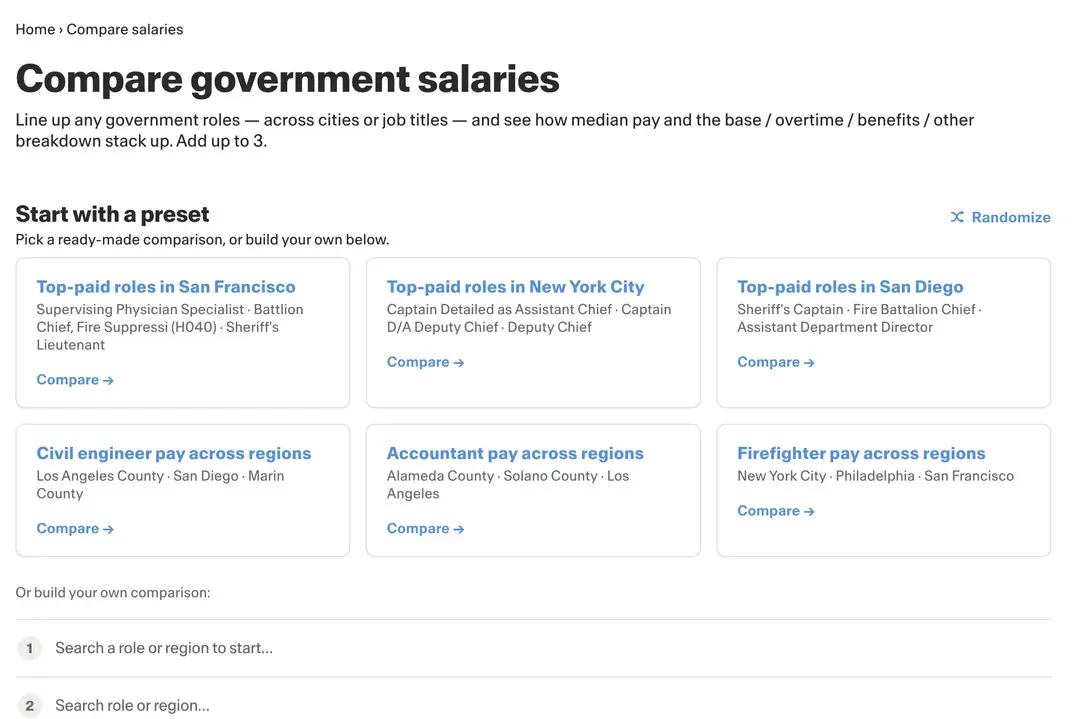 Wage Data gallery image