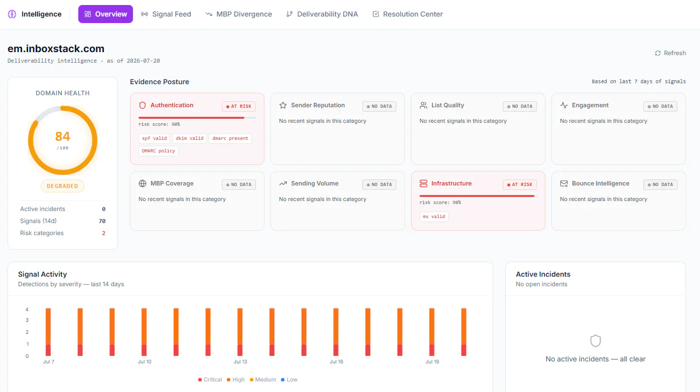 Inboxstack Deliverability Intelligence gallery image
