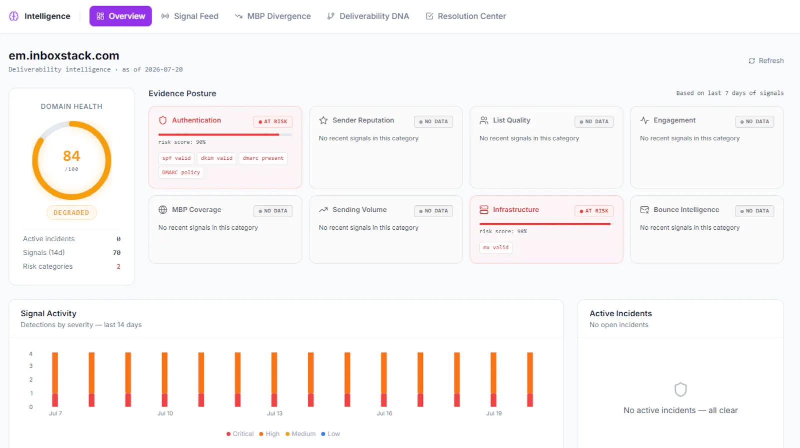 Inboxstack Deliverability Intelligence screenshot 4