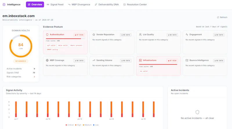 Inboxstack Deliverability Intelligence screenshot 4