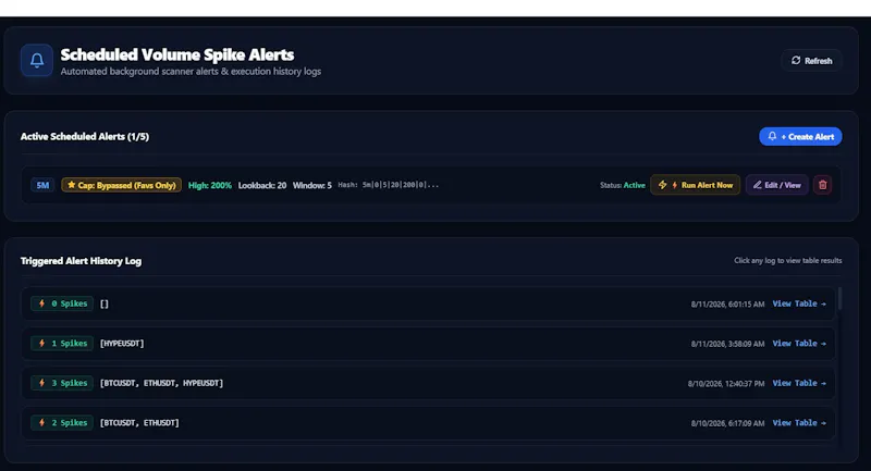 CoinSpikeRadar — Real screenshot 5