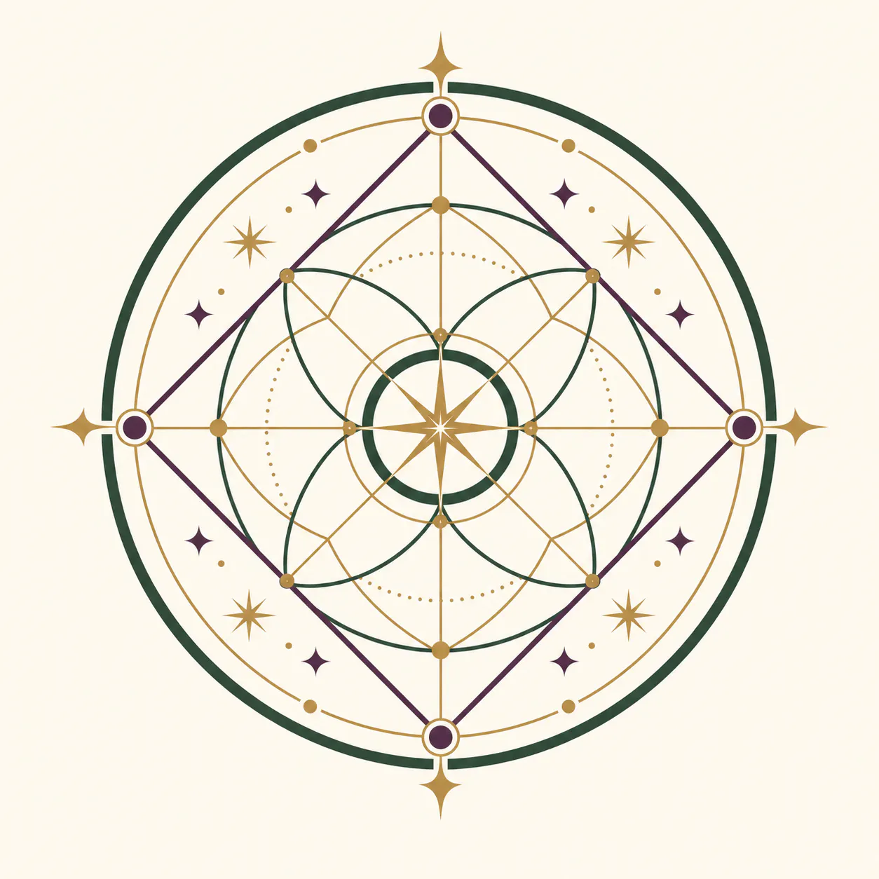 Destiny Matrix