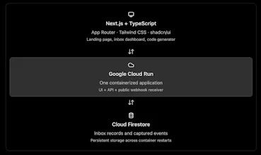 Payload Peek gallery image