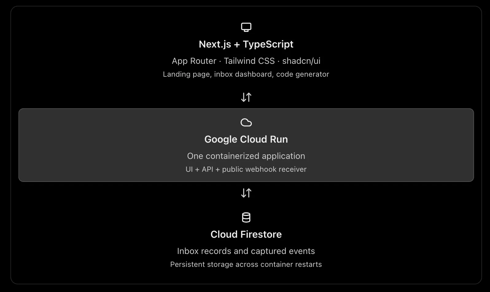Payload Peek screenshot 5