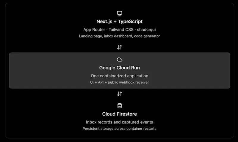 Payload Peek screenshot 5