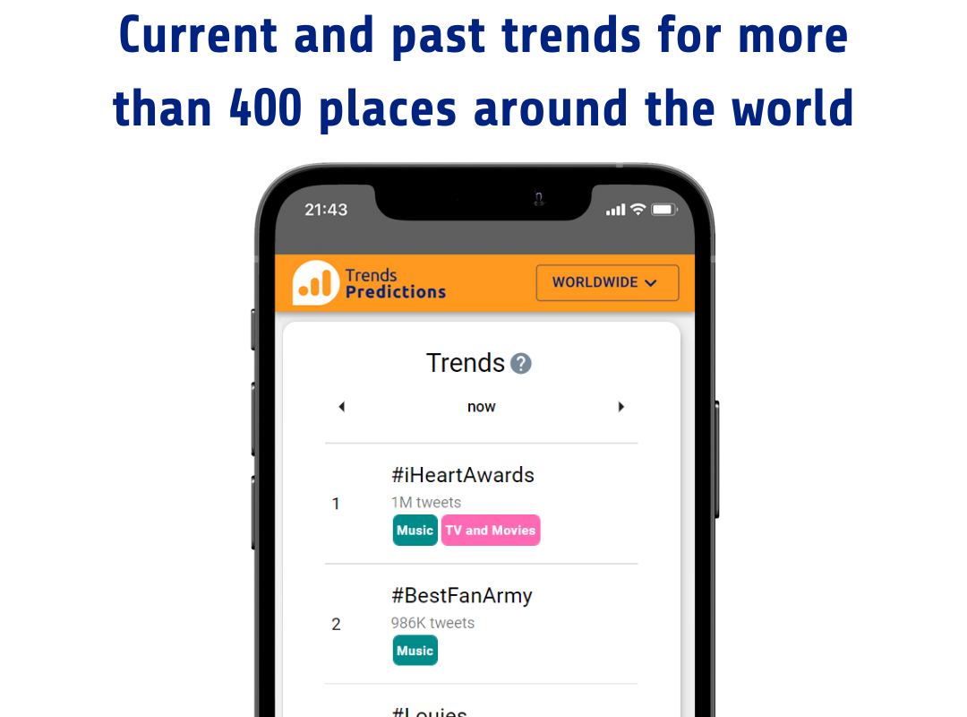 Trend Tahminleri - Yeni içerik fikirleri bulmanıza yardımcı olacak eğilimler ve tahminler medya 4