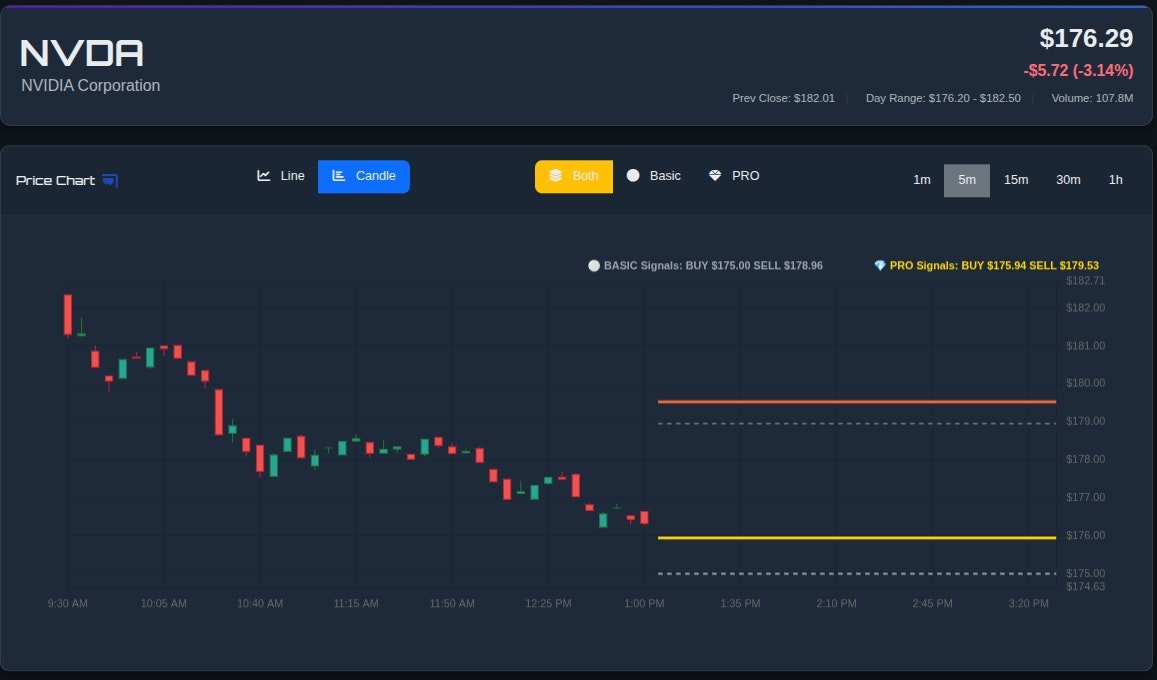 Média RemarkableTrades.AI - Signaux boursiers IA gratuits indiquant exactement quand acheter et vendre 1