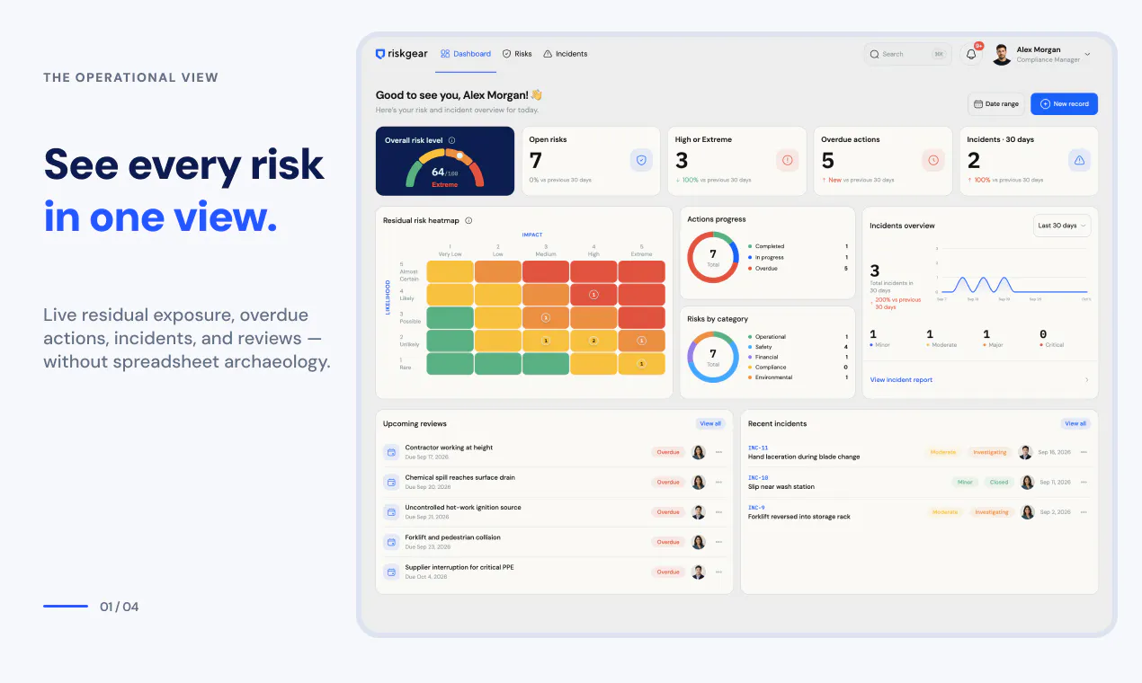 RiskGear gallery image