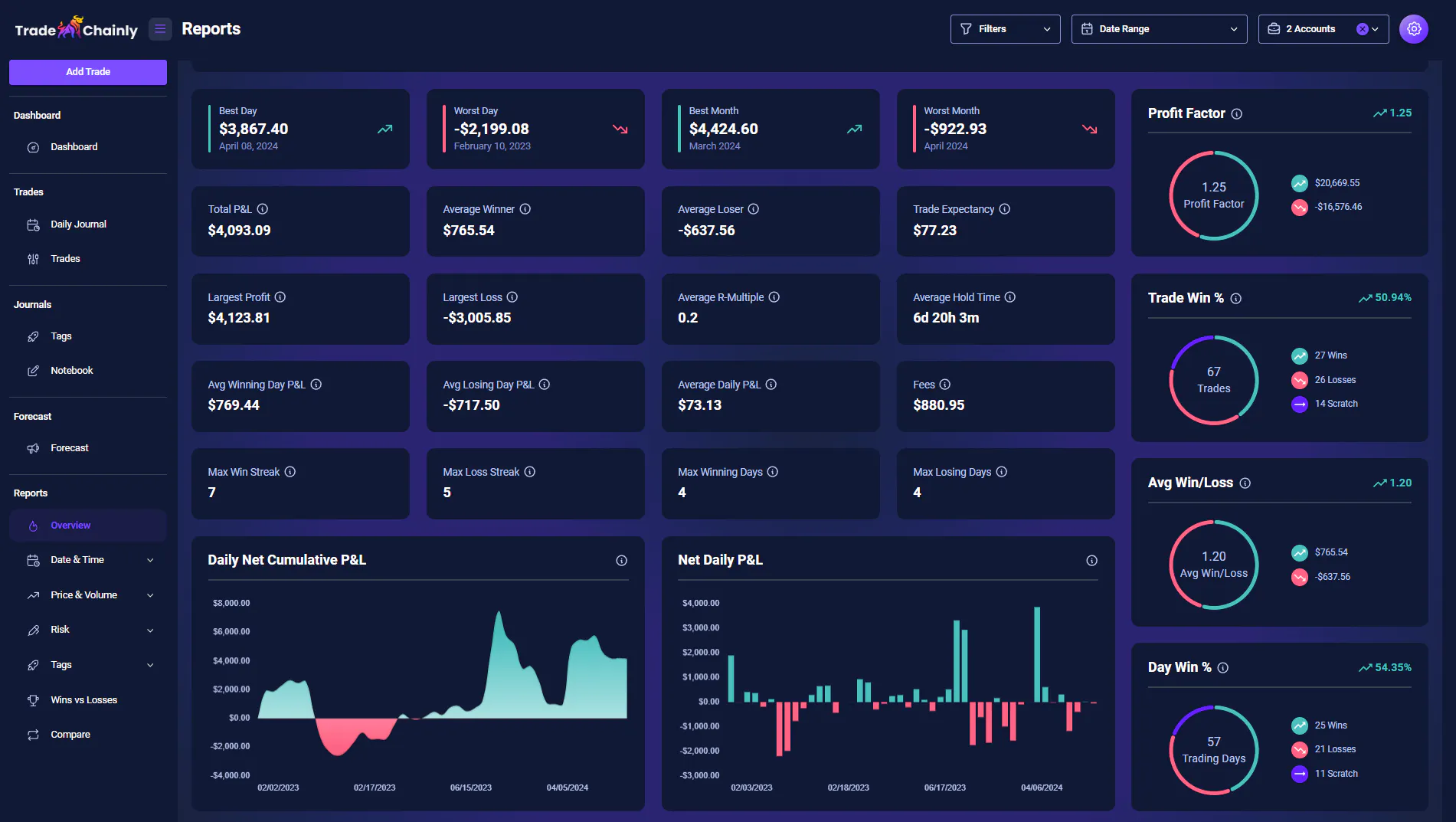 TradeChainly gallery image