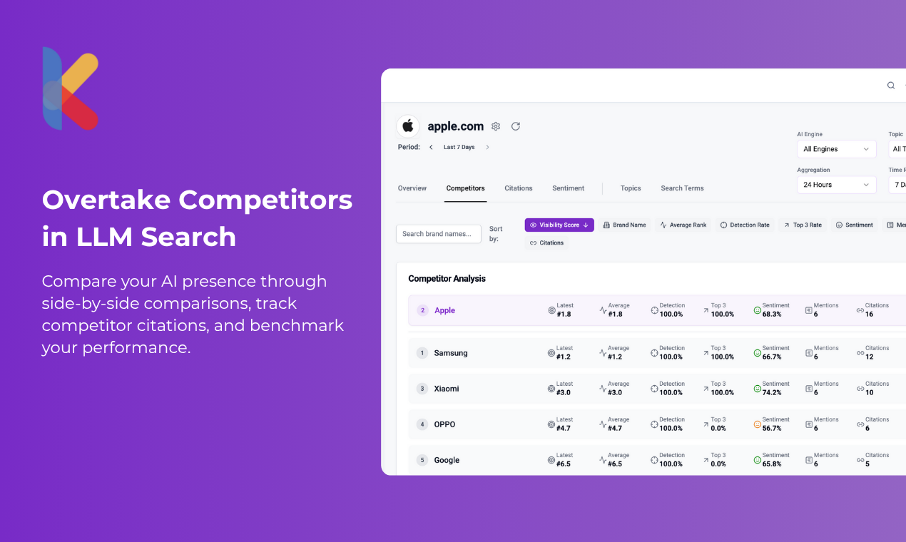 AI Visibility Rank Tracker media 4