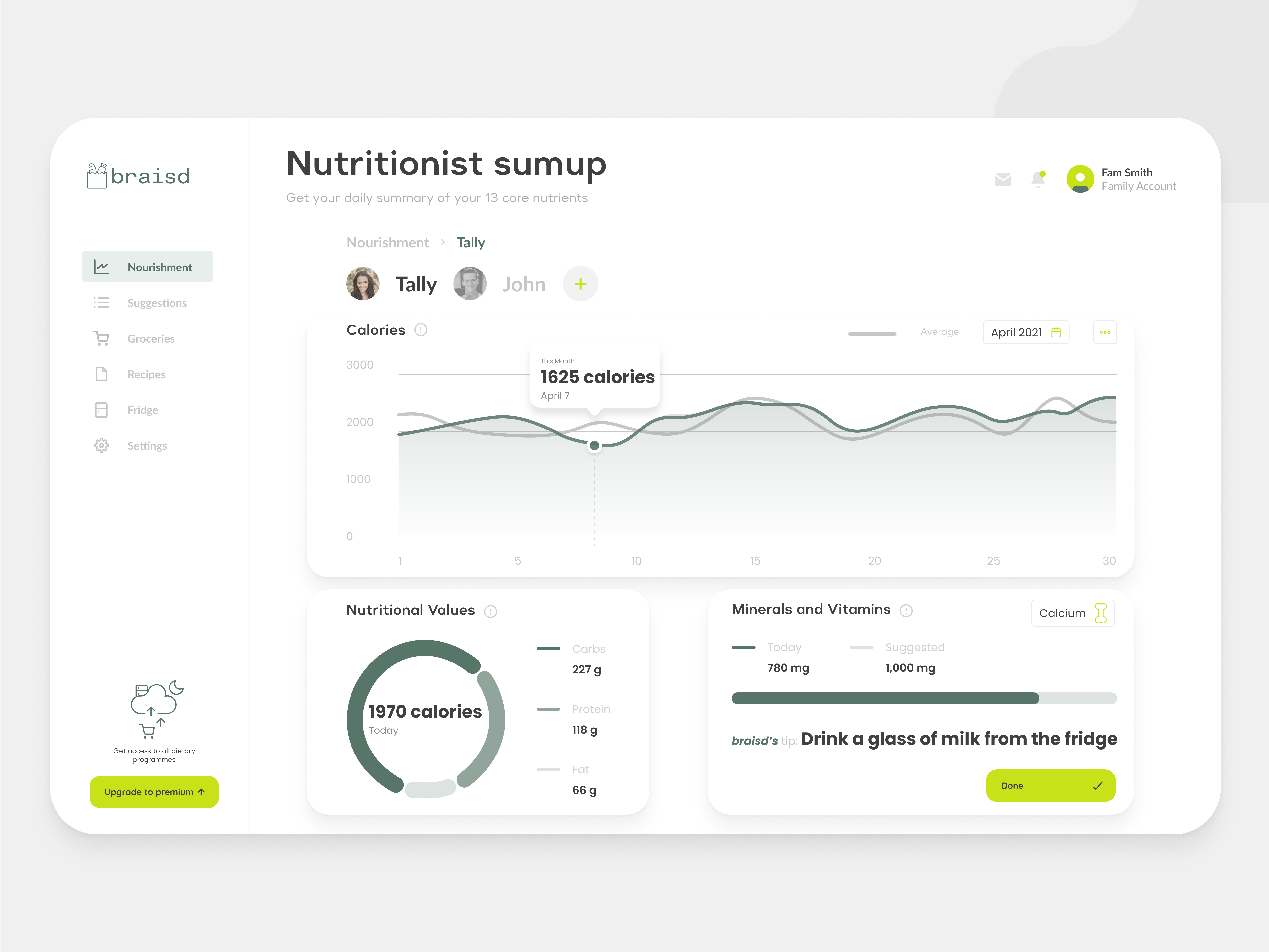 Braisd gallery image