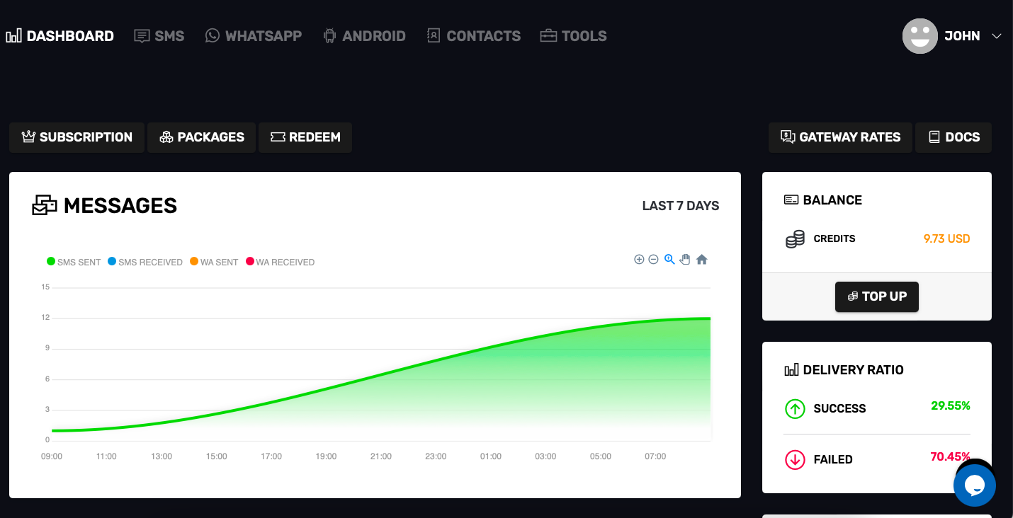 Netcapz media 2