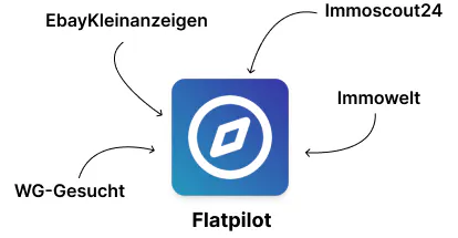Flatpilot AI gallery image