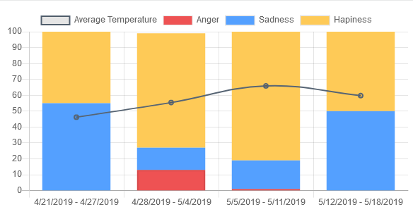 Moodly Beta gallery image