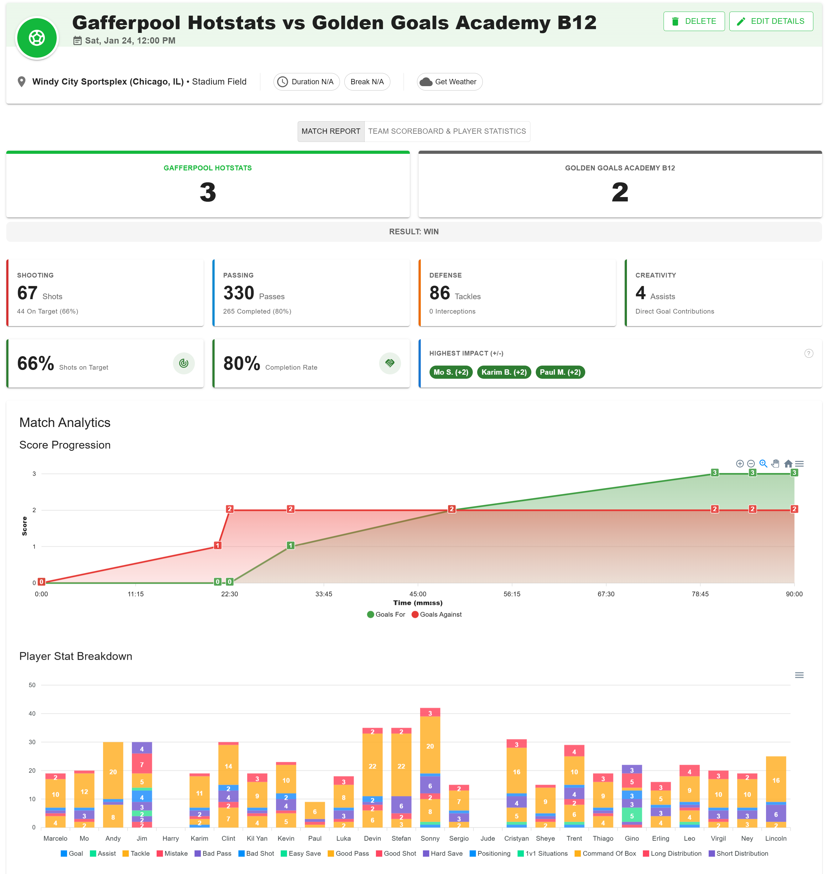 GafferStats gallery image