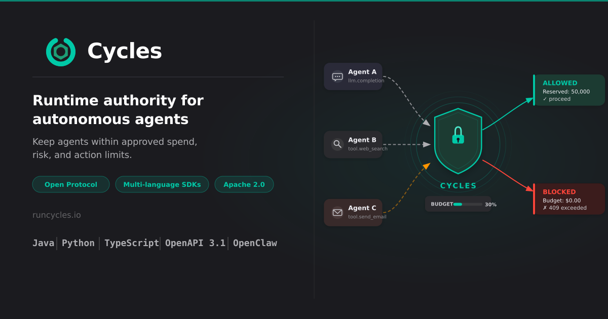 Cycles gallery image