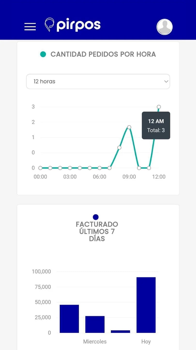 PirPos gallery image