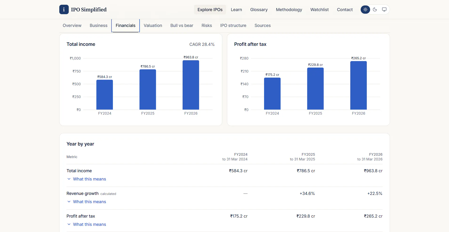 IPO Simplified gallery image