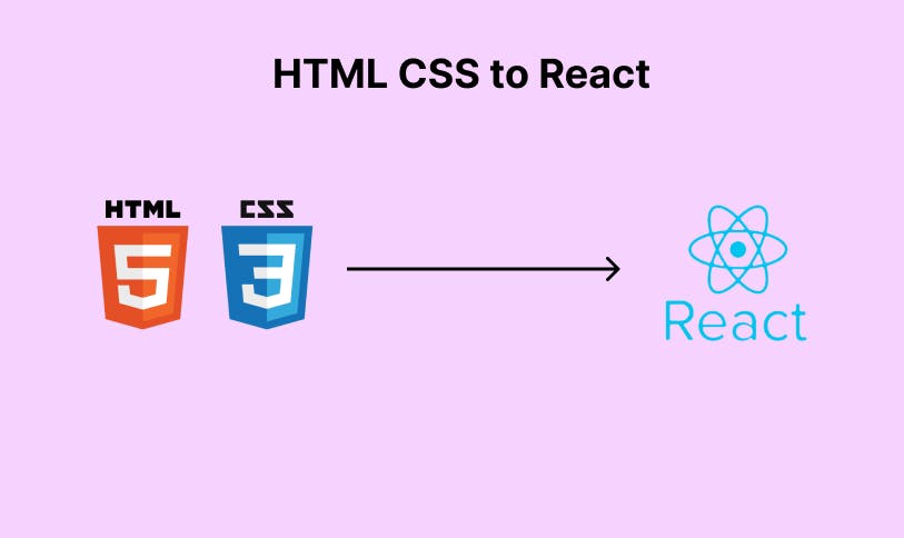 HTML to react media 1