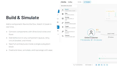 Chinilla gallery image