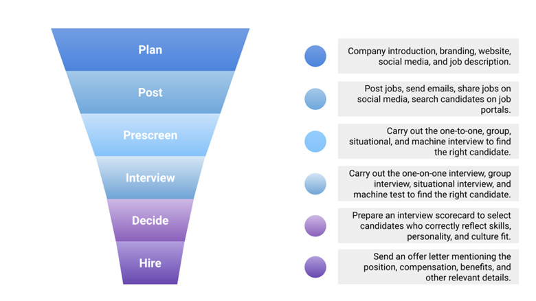 How to Hire Android Developers gallery image