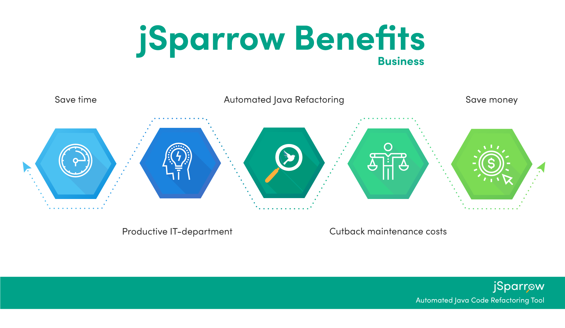 Jsparrow - automatic Java refactoring gallery image