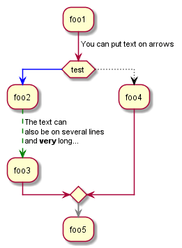PlantUML gallery image