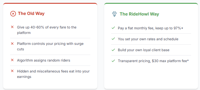 RideHowl gallery image
