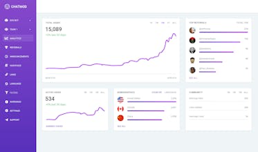 ChatMod.io for Telegram gallery image