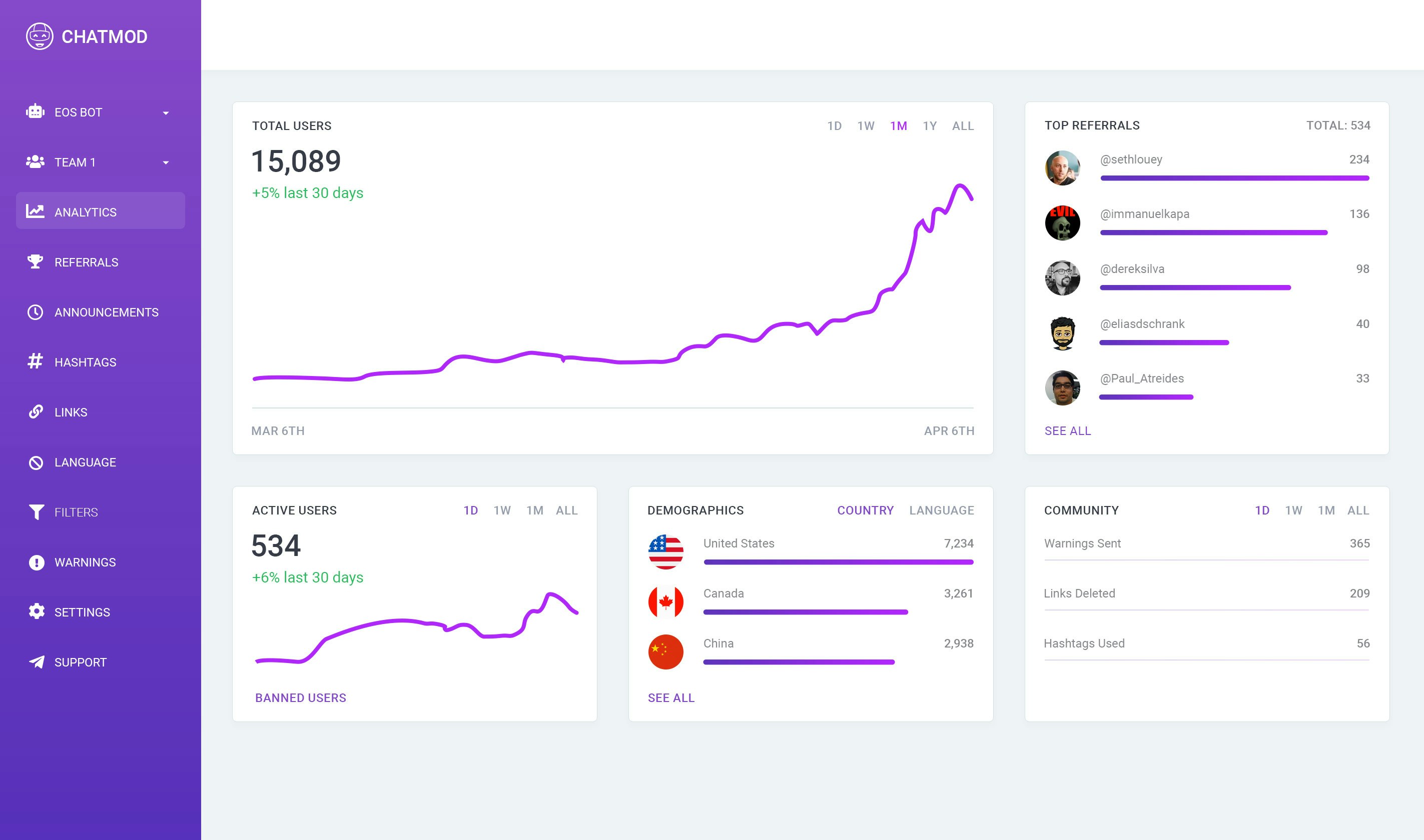 ChatMod.io for Telegram Image