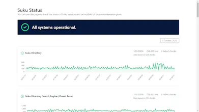 Suku Uptime gallery image