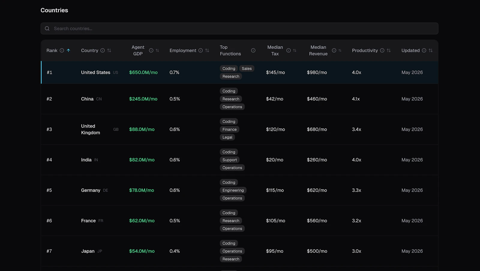 AI Agent Economy Tracker screenshot 3