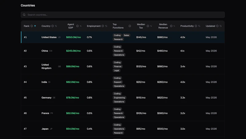 AI Agent Economy Tracker screenshot 3