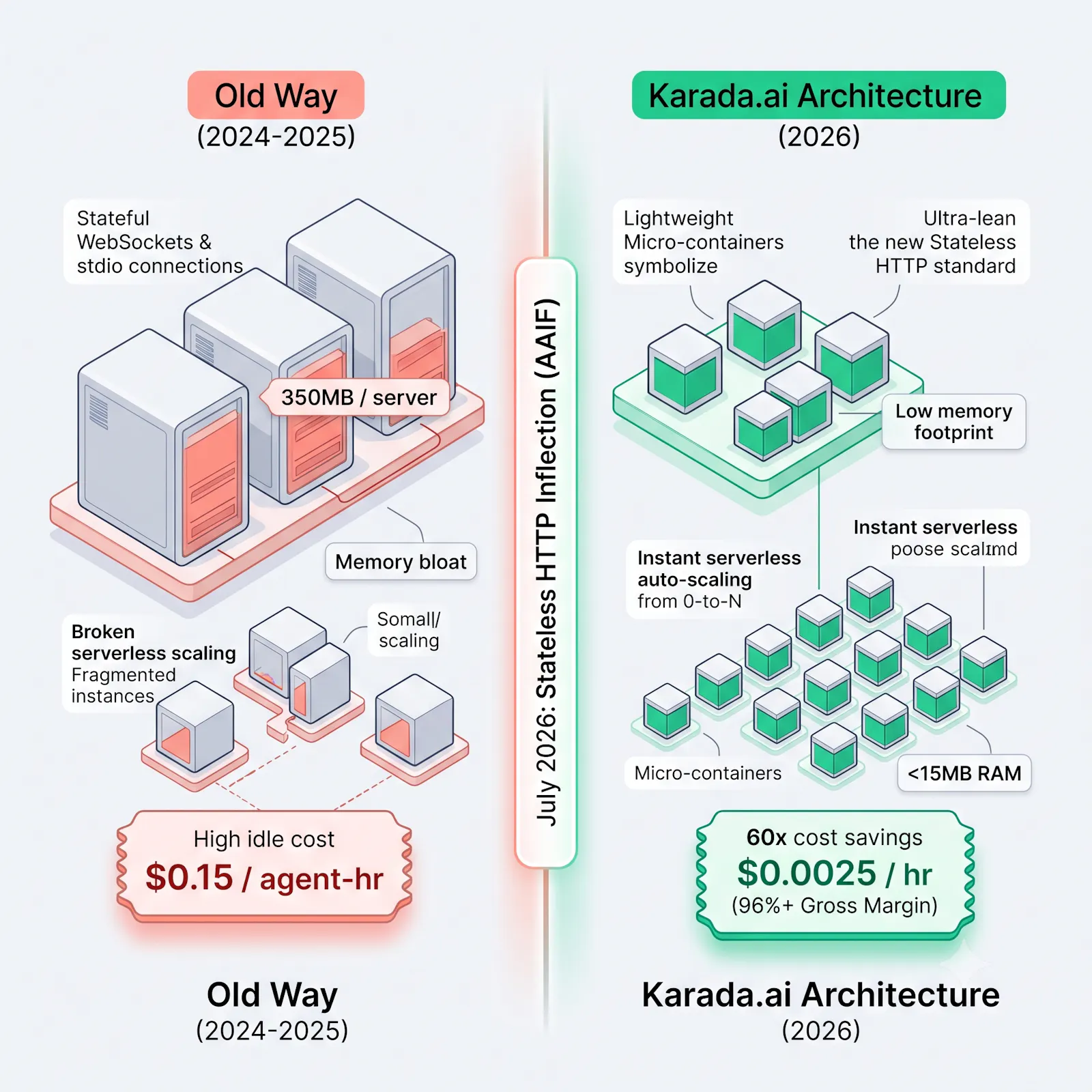 Karada.ai screenshot 3