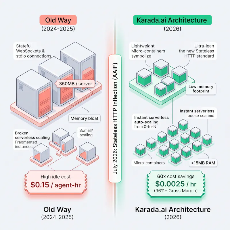 Karada.ai screenshot 3