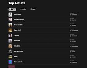Stats by FreeYourMusic gallery image